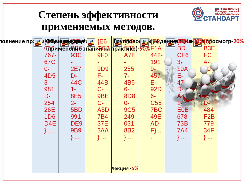 Учебный план для детей с умственной отсталостью по фгос 1 вариант 5 9 класс