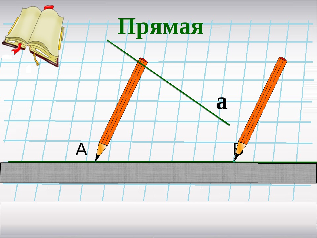 Луч пятый класс. Луч математика 5 класс. Луч математика 5клвсс. Отрезки лучи прямые 5 класс. Прямая рисунок.