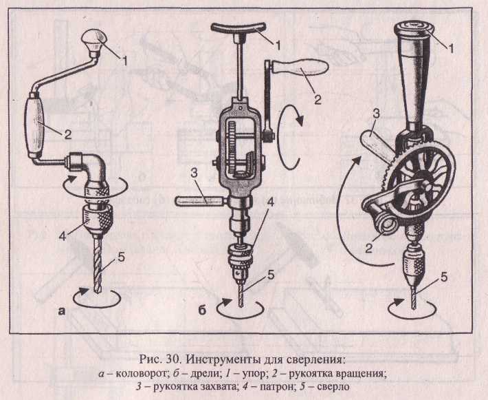 Презентация устройство сверлильного станка 5 класс технология