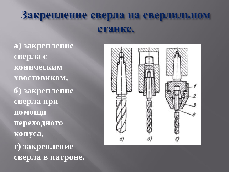 Презентация устройство сверлильного станка 5 класс технология