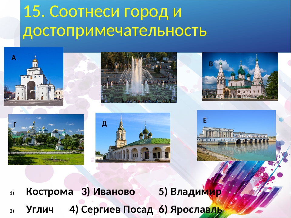 Название достопримечательности. Кострома достопримечательности золотого кольца. Кострома достопримечательности окружающий мир. Путеводитель по Костроме. Кострома. Путеводитель.