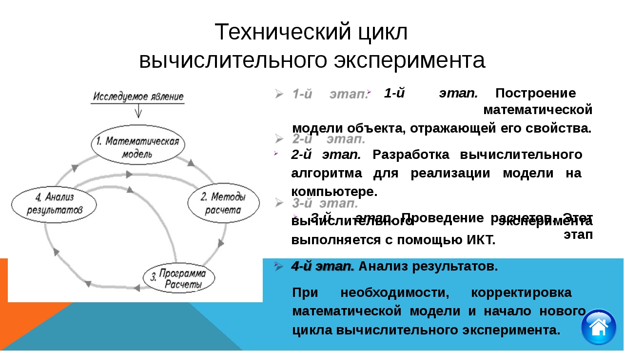 Верно утверждение компьютерная модель вид вычислительного эксперимента