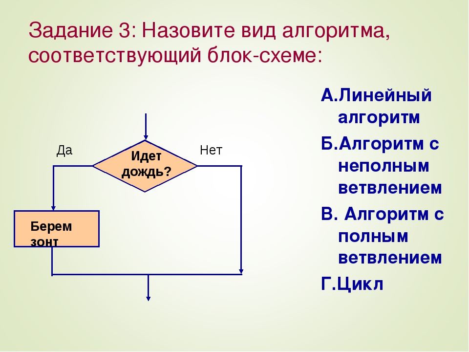 К какому виду алгоритмических конструкций можно отнести фрагмент алгоритма представленный на схеме