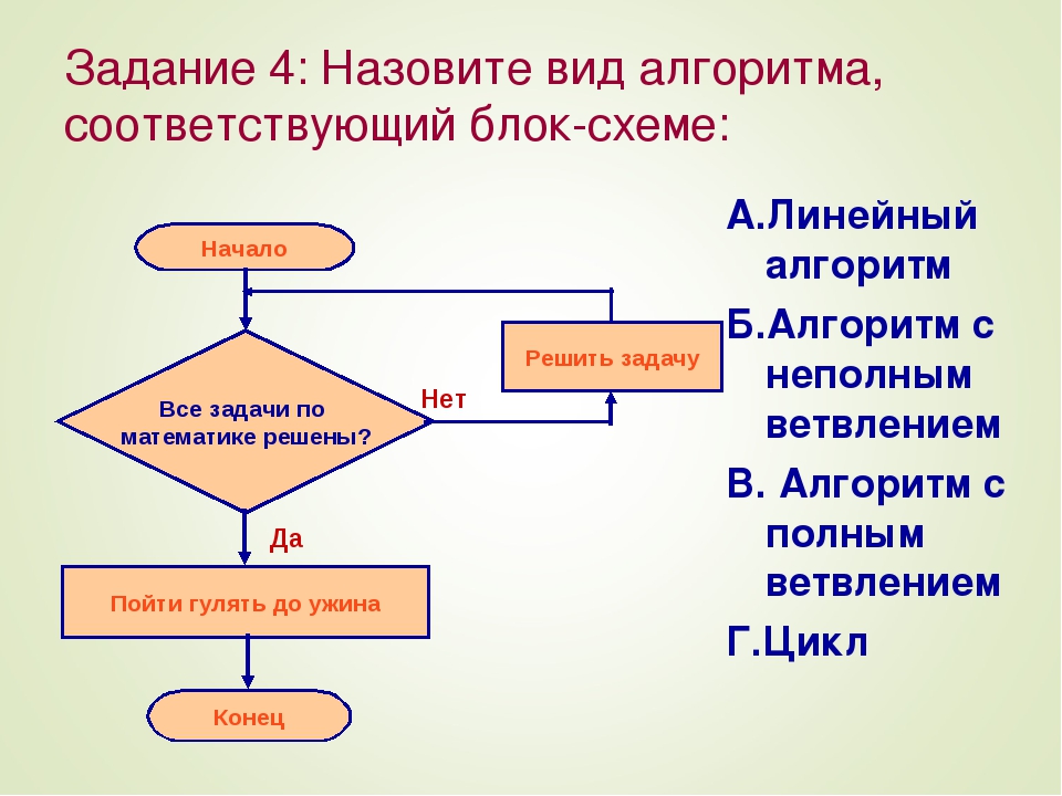 Кого или что называют исполнителем алгоритма