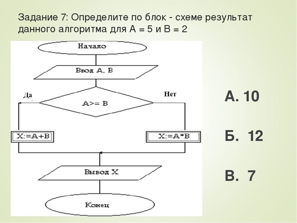 По блок схеме определите результат при условии что x 55