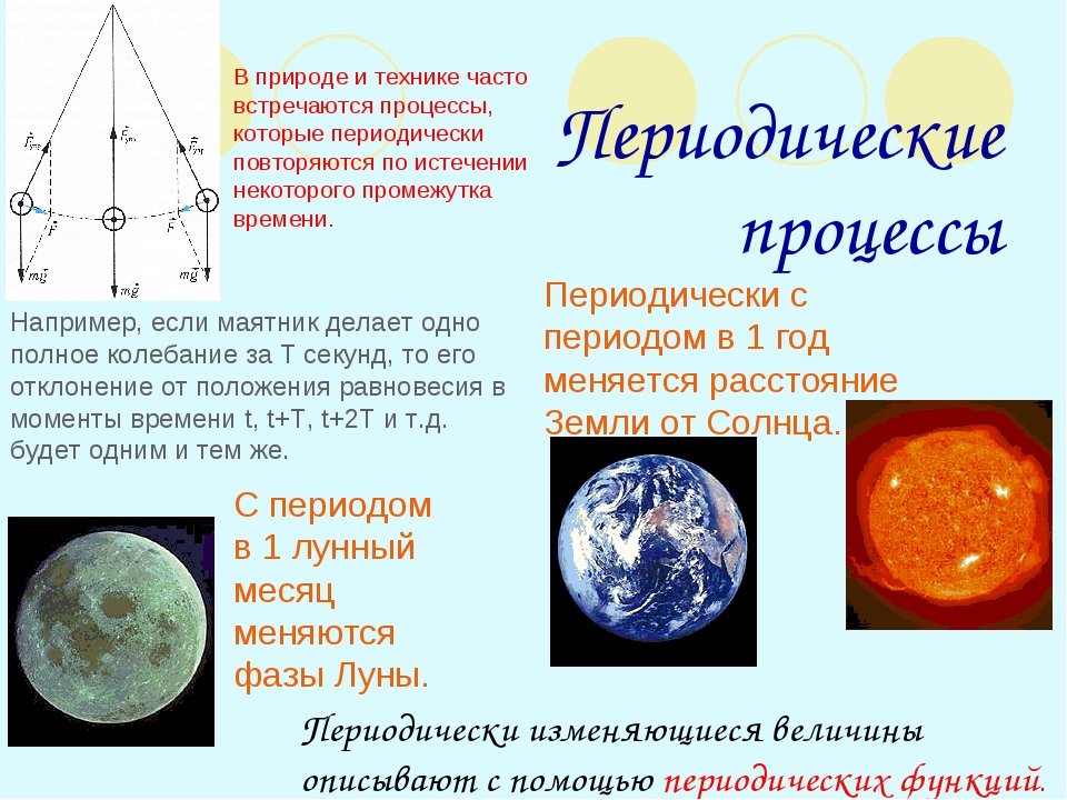 Периодические функции 10 класс мерзляк презентация