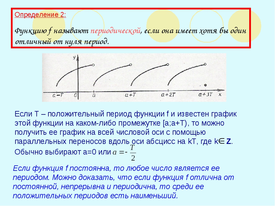 Периодические функции 10 класс мерзляк презентация