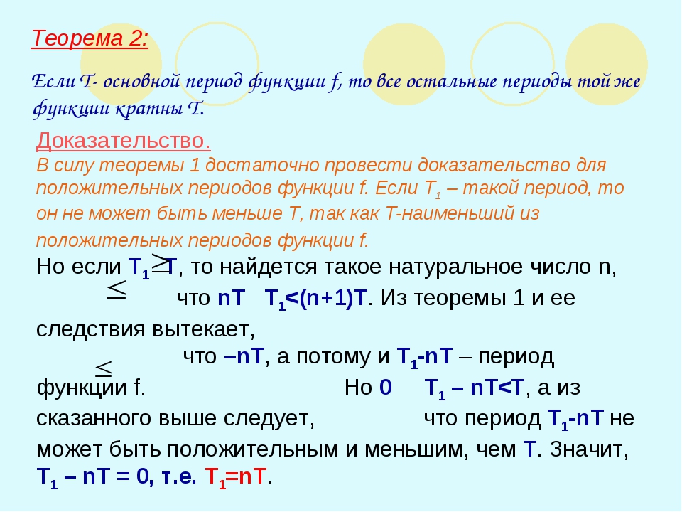 Наименьший период. Теоремы о периодических функциях. Теорема о периодичности функции. Основной период функции. Теорема о периодичности сложной функции.