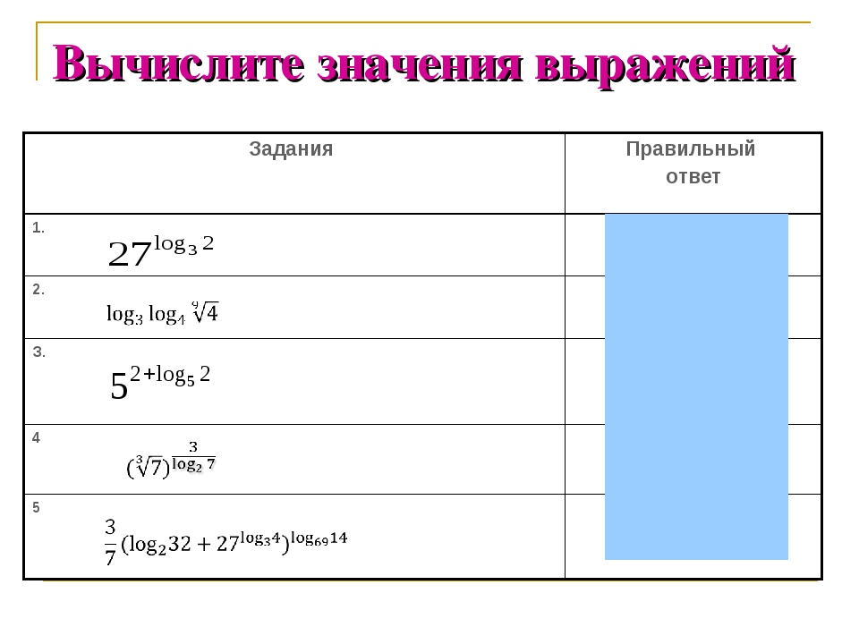 Презентация по алгебре 10 класс