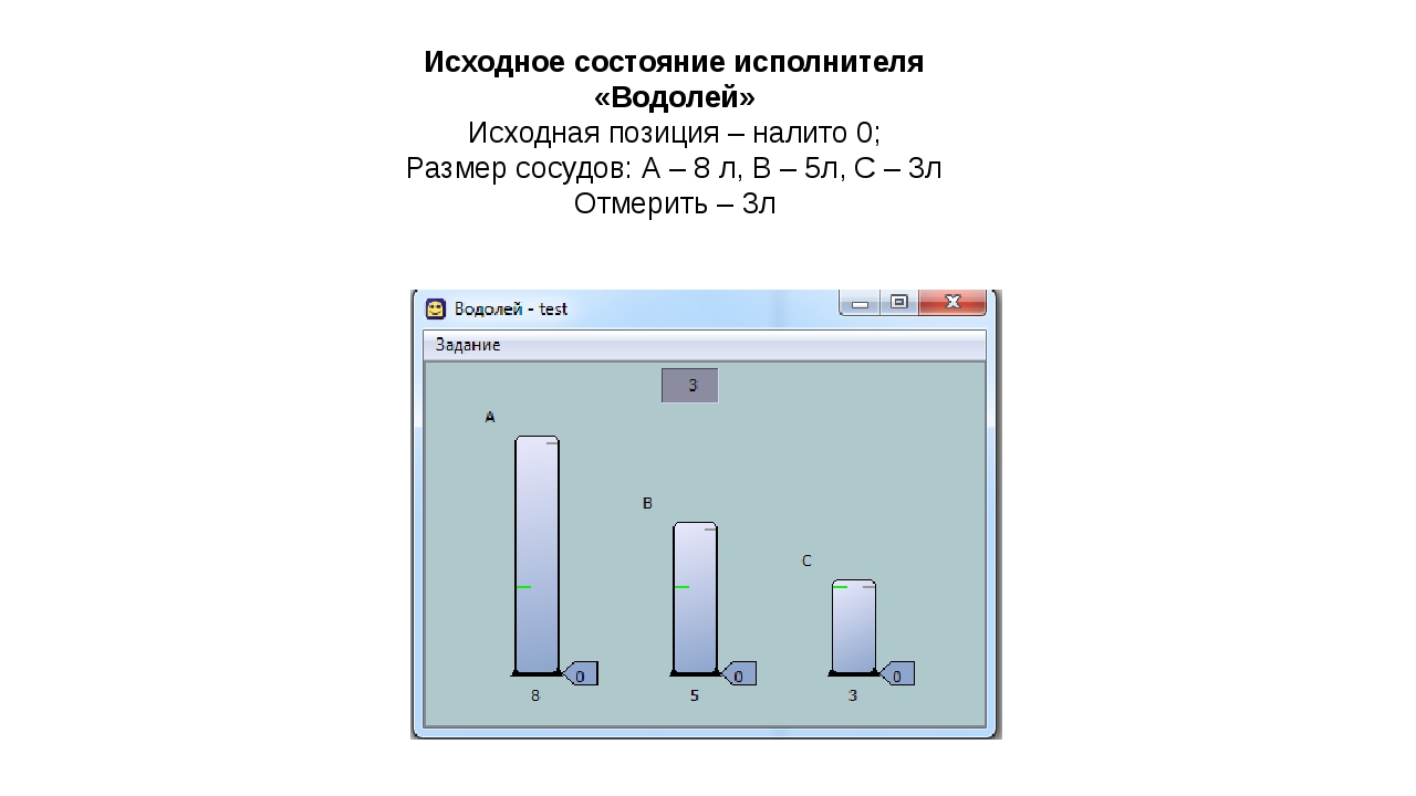 Среда кумир водолей. Водолей программа Информатика. Информатика Водолей кумир. Алгоритм Водолей Информатика. Водолей Информатика 8 класс.