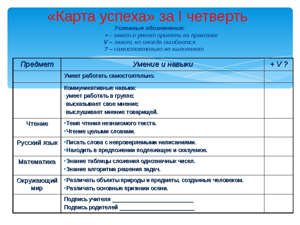 Карта успеха ученика 1 класса образцы и шаблоны