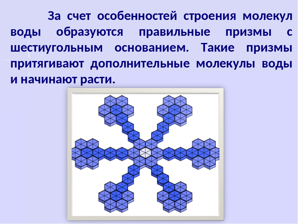 Проект как рождается снежинка 4 класс