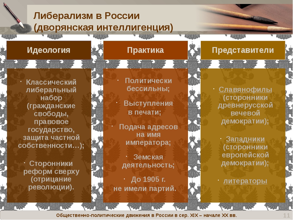 История развития детского движения в россии презентация