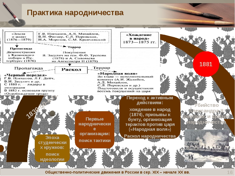 Презентация политическая жизнь в россии в начале 21 в