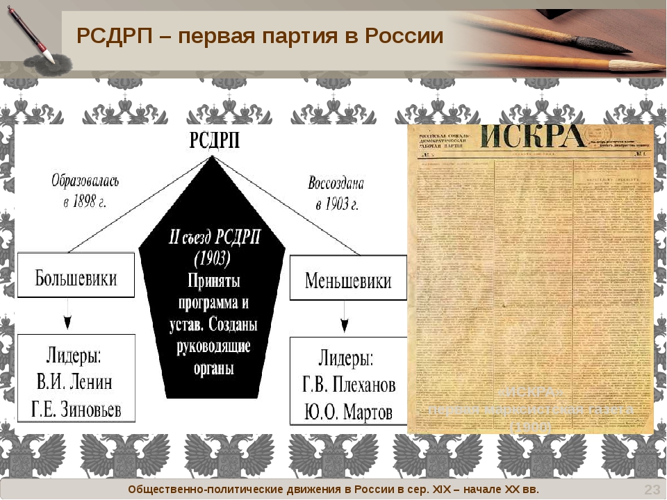 Либеральный и революционный общественно политические лагери в россии 1860 1870 х гг презентация