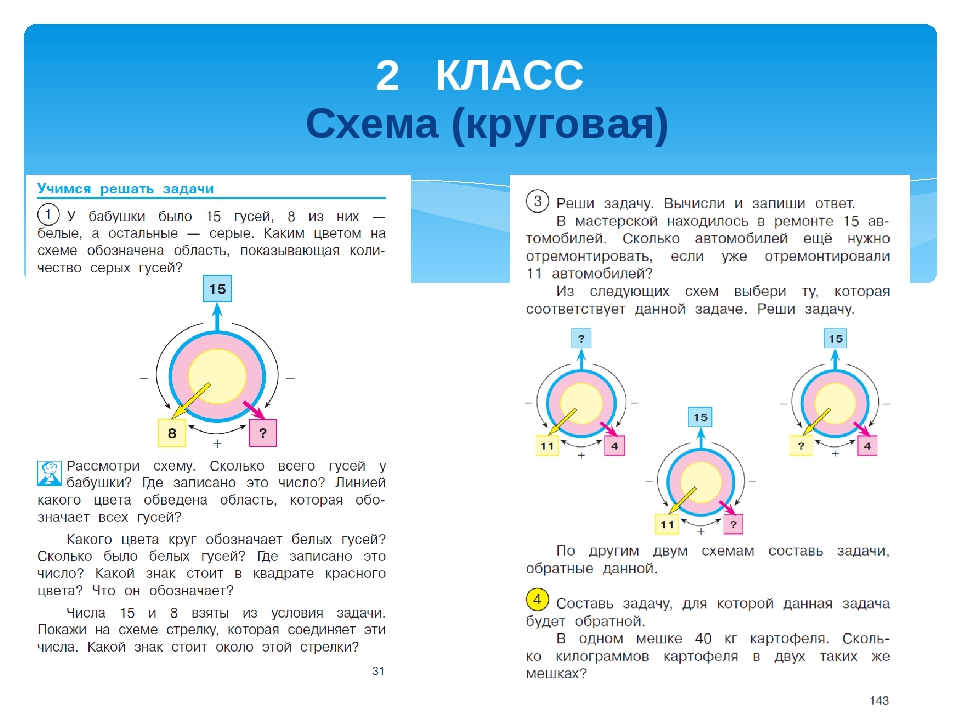 Круговая схема