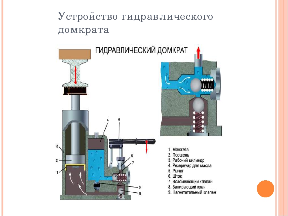 Схема бутылочного домкрата 5 тонн