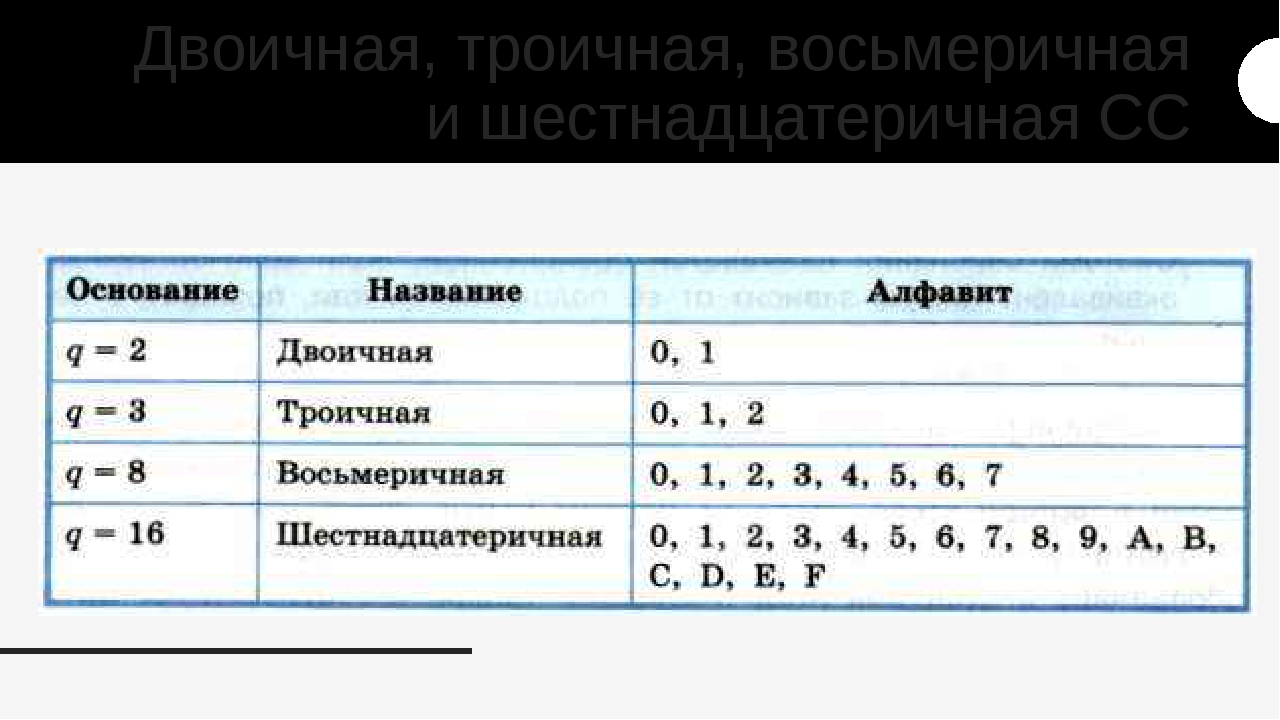 Почему в компьютерах используются также восьмеричная и шестнадцатеричная системы счисления