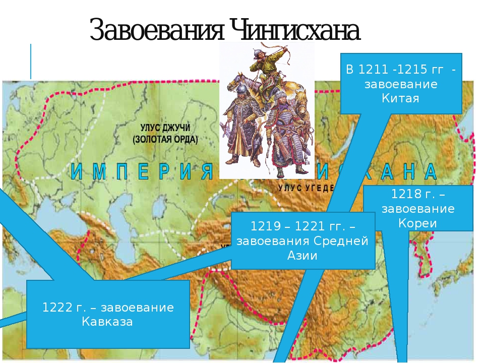 Презентация маньчжурское завоевание китая