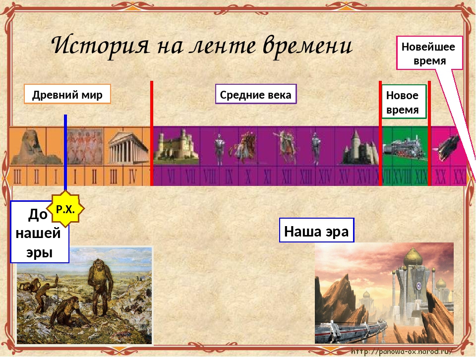 Объяснить эпоха. Лента времени 5 класс история древнего мира. Лента времени по истории 5 класс история древнего мира. История древний мир наша Эра до нашей эры. Лента времени по эпохам истории древнего мира 5 класс.