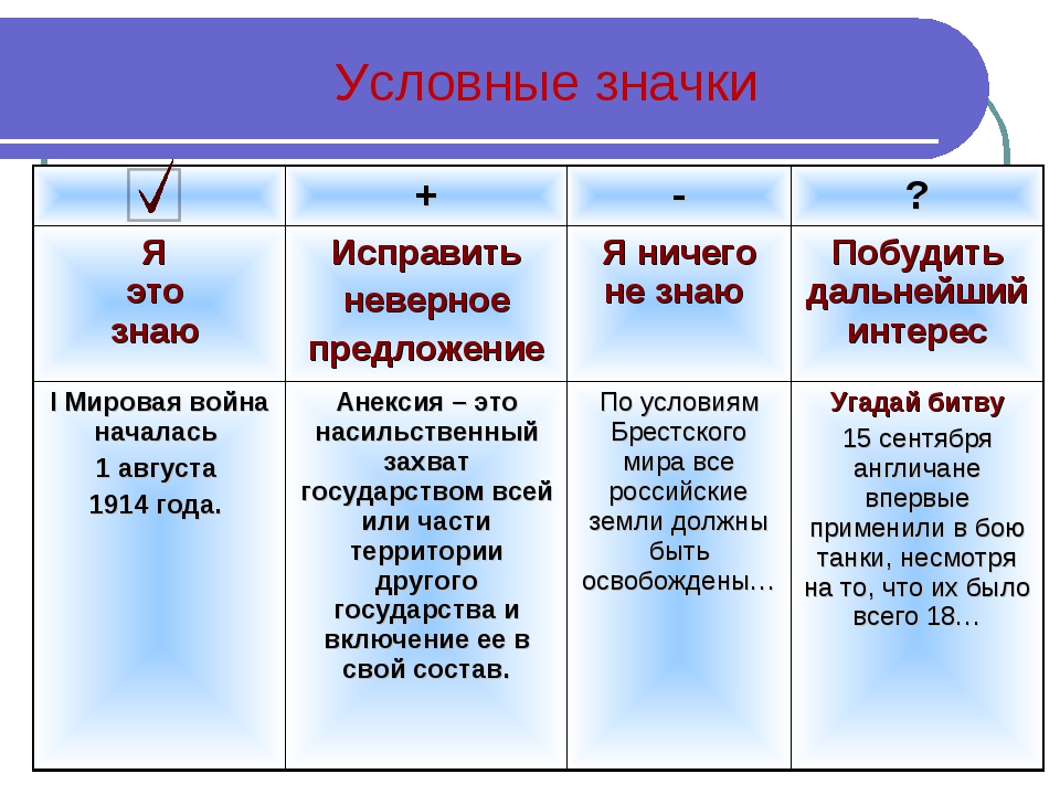 Выберите неверное предложение внутренний интерьер был