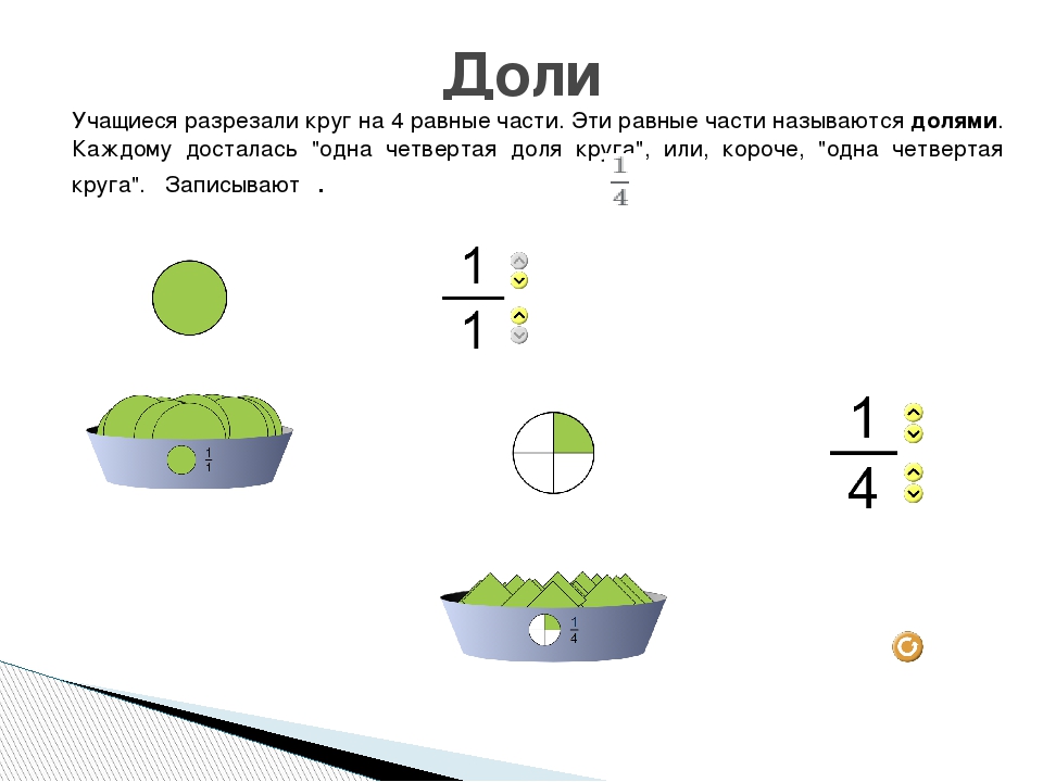 Разрезать картинку на равные части