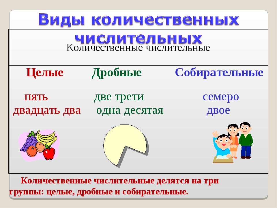 Группы числительных. Имена числительные делятся на. Количественные числительные делятся на. Целые дробные собирательные числительные. Количественные числительные презентация.