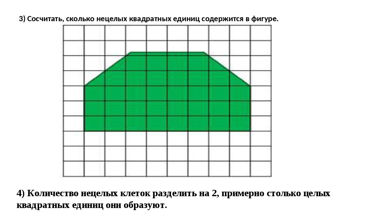 Способы измерения площадей на планах и картах