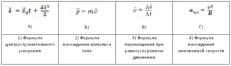 Формулы физика 10. Формулы по физике 9 класс движение. Законы взаимодействия и движения тел формулы. Формула радиуса физика 10 класс. Формулы по физике законы взаимодействия и движения тел.