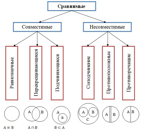 Стойлова л. п. математика учебник для студентов высшая лига