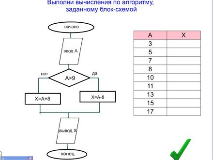 Блок схема алгоритма 6 класс