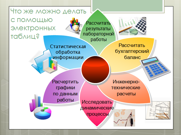 С помощью табличного процессора определите какая именно кодовая страница используется на вашем