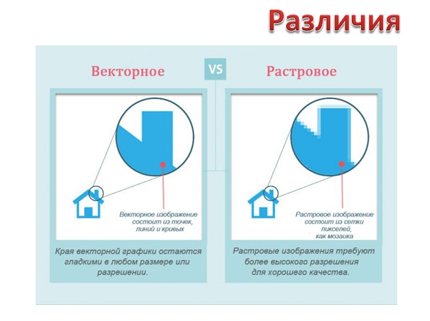 Форматы хранения изображений