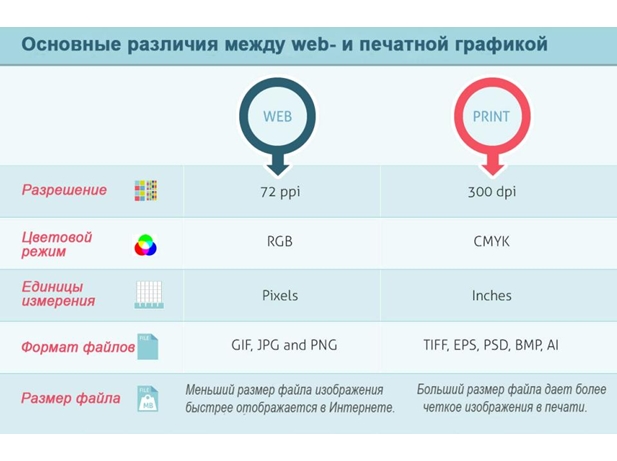 Какой из графических форматов используют для размещения изображений на web страницах в сети интернет