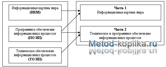 Учебник По Информатике 7-9 Класс Теория Макарова