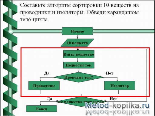 Циклические алгоритмы презентация