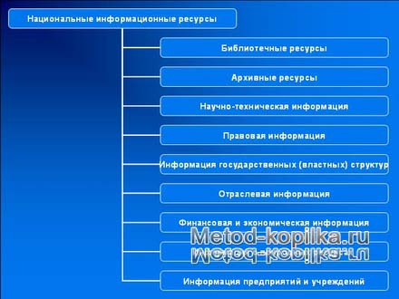 Информационные ресурсы презентация 11 класс по информатике