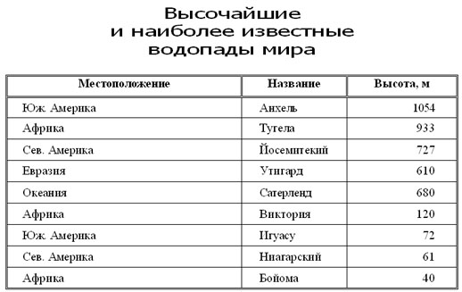 Связь между таблицами в эксель практическая работа