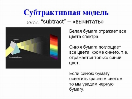 Какой объект в компьютерной графике характеризуется цветом и текстурой