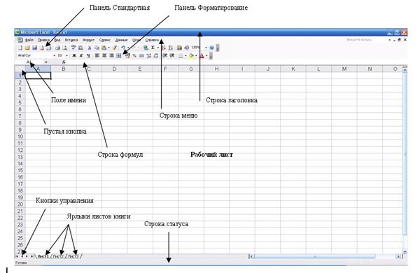 Практическая работа 1 назначение и интерфейс ms excel готовое решение