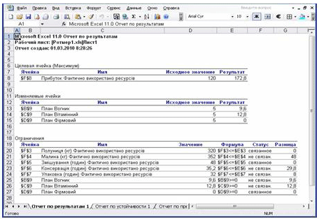 Анализ оптимального решения на чувствительность в excel требует отчетов