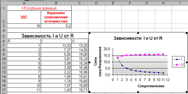 Построение кривой обеспеченности в экселе