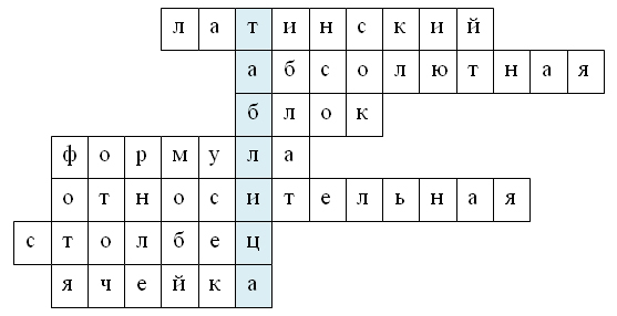 Рабочая Программа По Алгебре 8 Класс Алимов