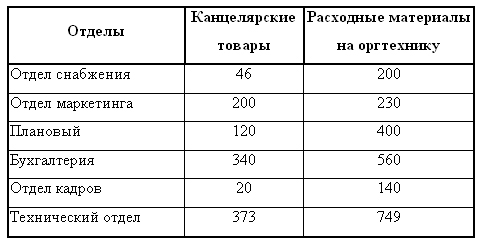 таблицы образец в ворде