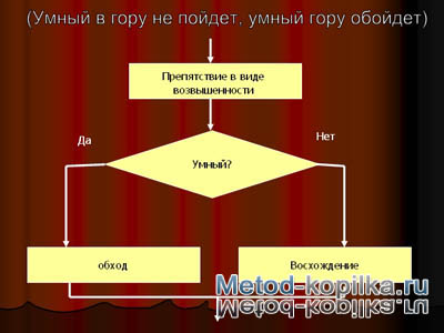 Гдз по информатике 5 класс босова