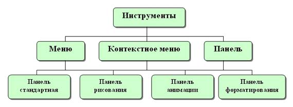 Система создания презентаций powerpoint назначение и основные функции