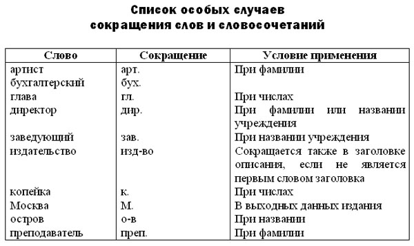 Нумерация знаков по российской системе ворд