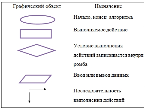 Выберите знаковую модель рисунок схема таблица