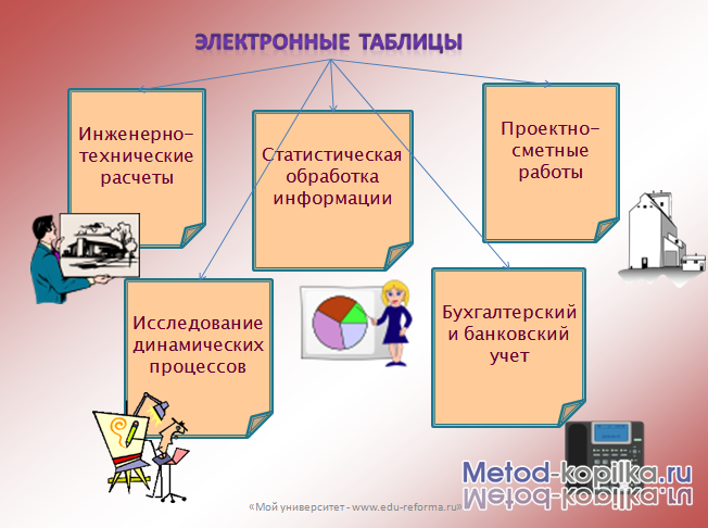 Области применения электронных таблиц создание изображений