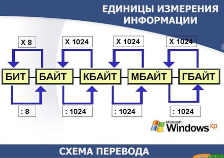 Как решать задачи по информатике 7 класс с пикселями